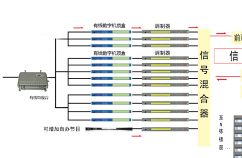 模擬信號前端共享方案